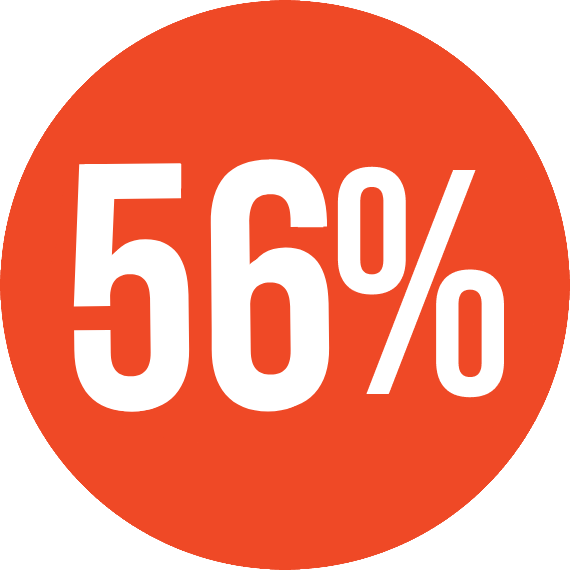 56% in Red Circle