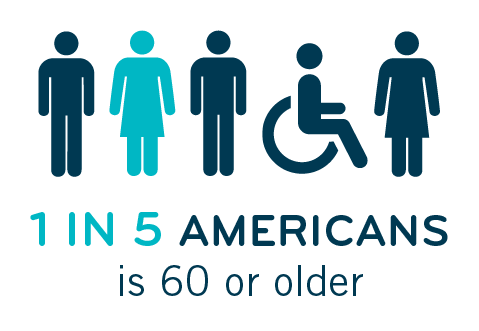 60 or Older - 2018