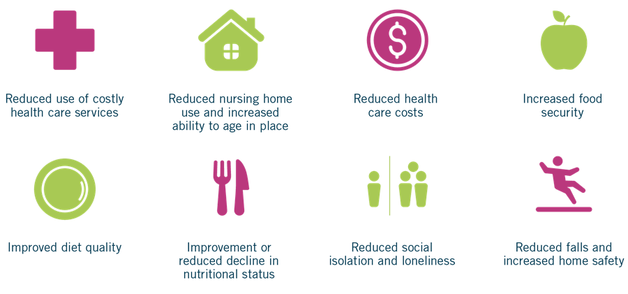 Case for MOW findings graphic