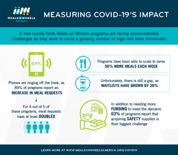 COVID-Infographic_5.2020 Infographic