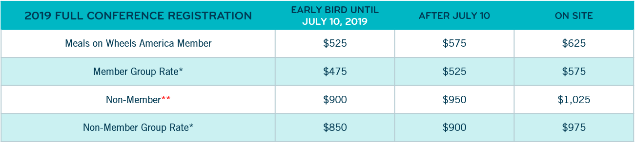 Early Bird Extended Deadline Early Bird Extended Deadline