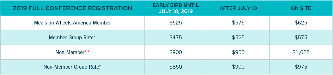 Early Bird Extended Deadline