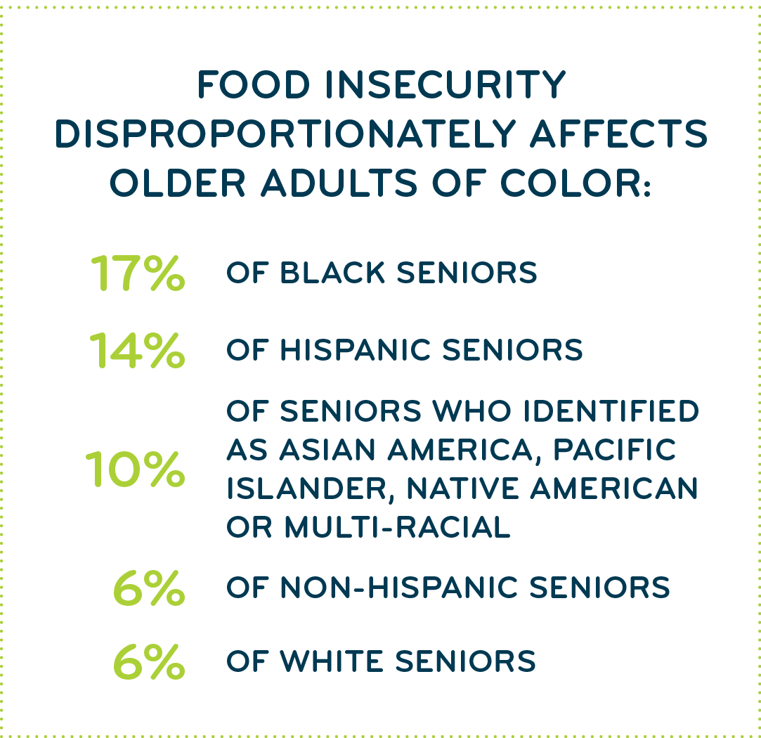 Food Insecurity POC