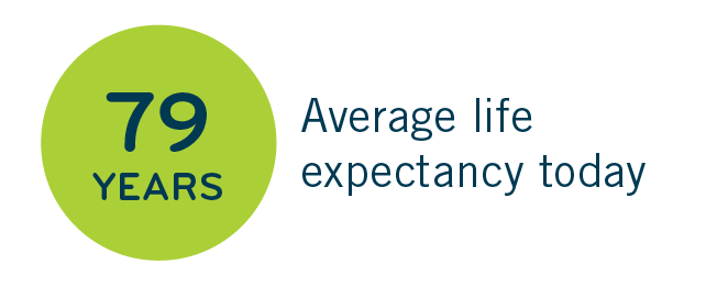 Life Expectancy - 2018