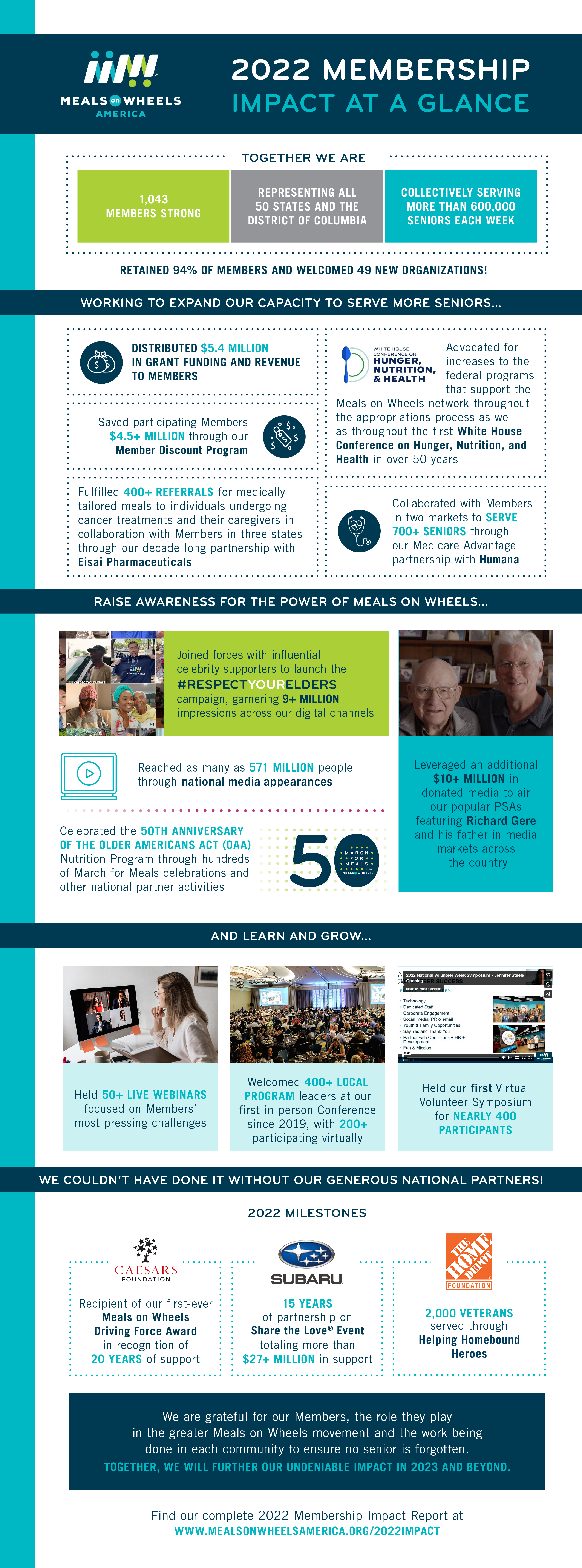 Member Impact Infographic - 041823