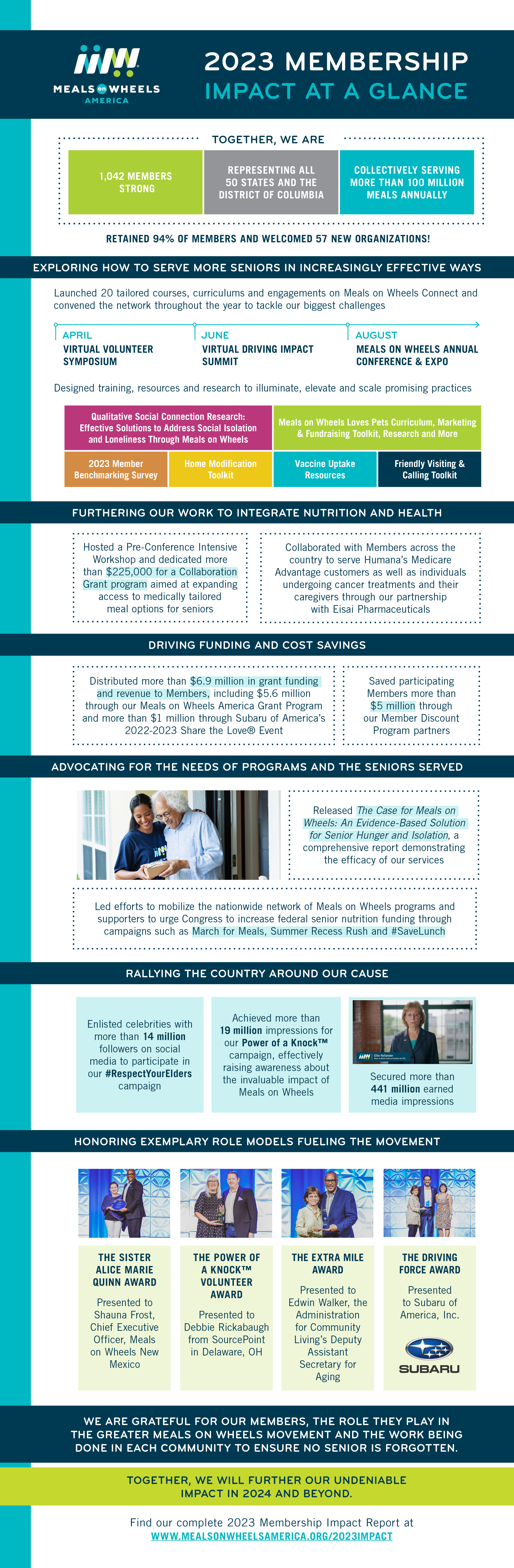 2023 Membership Impact Report infographic