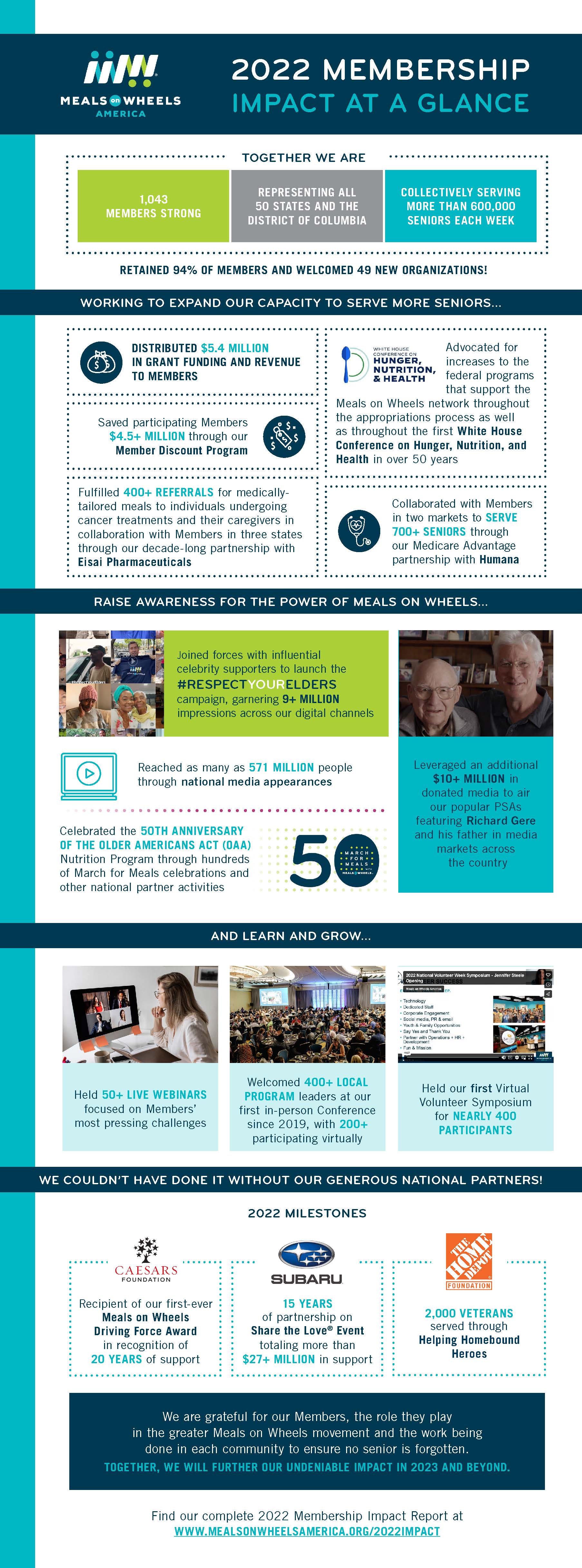 MemberImpactInfographic2022