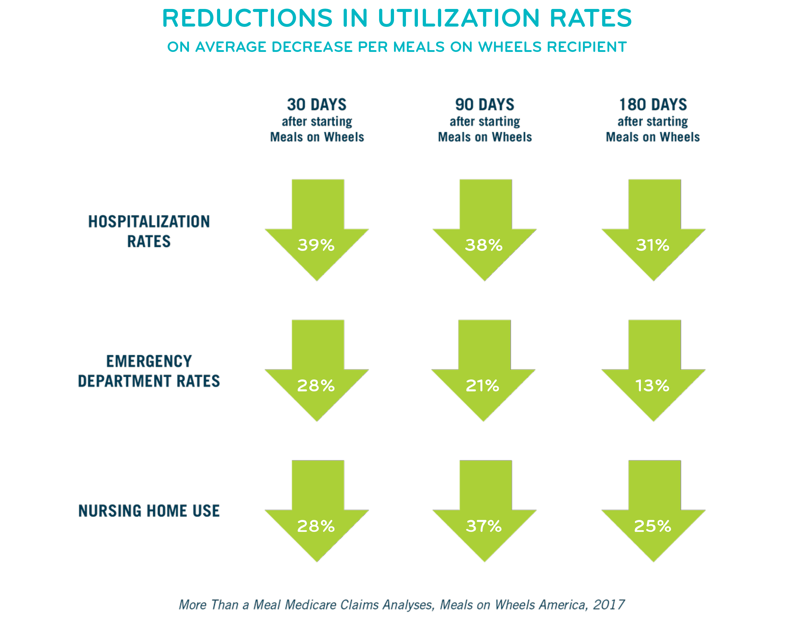 MTAM Chart Arrows