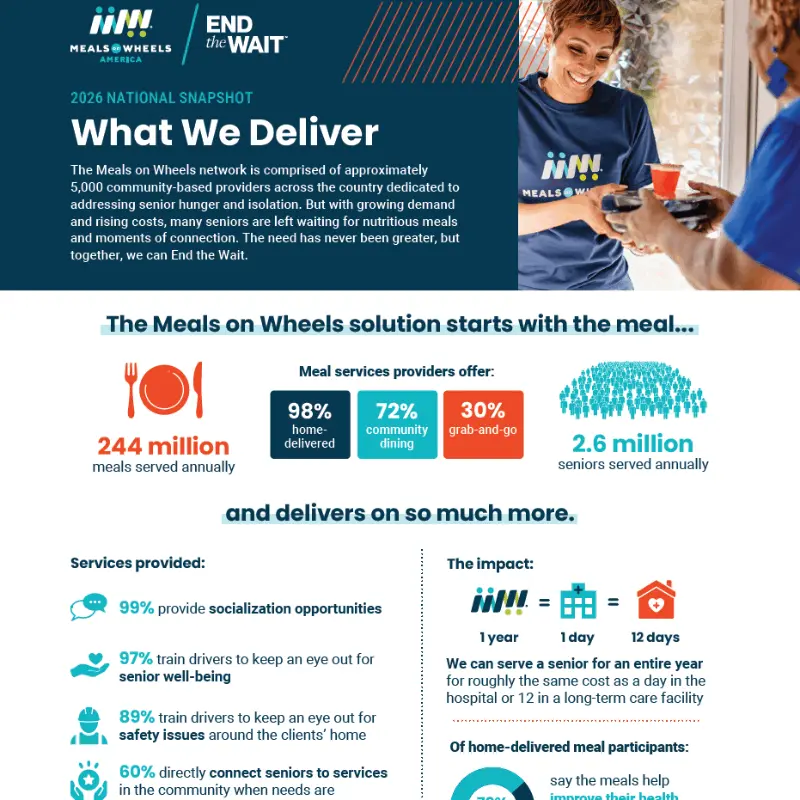 Screen Capture of 2026 National Snapshot Fact Sheet